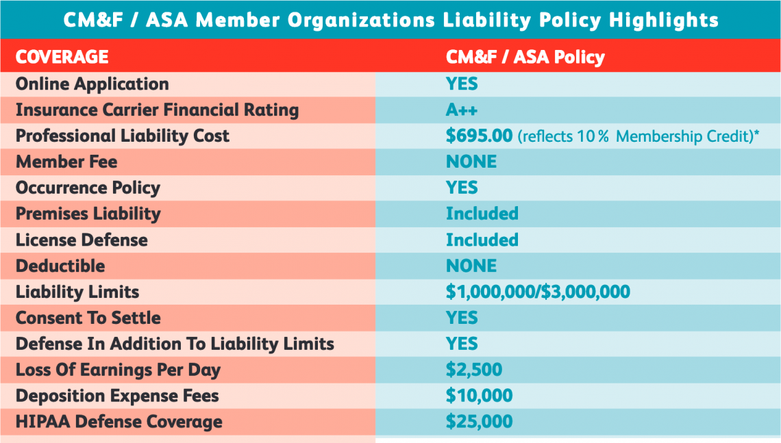 Individual & Group Professional Liability Insurance 10 Credit with